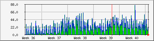 Zaehler Impulse SO S0 Netzwerk SNMP